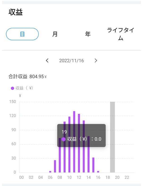 HUAWEIのSmartLogger3000専用遠隔閲覧アプリのお客様側からの使用手順｜静岡県掛川市の太陽光発電・電気工事は株式会社REFまで