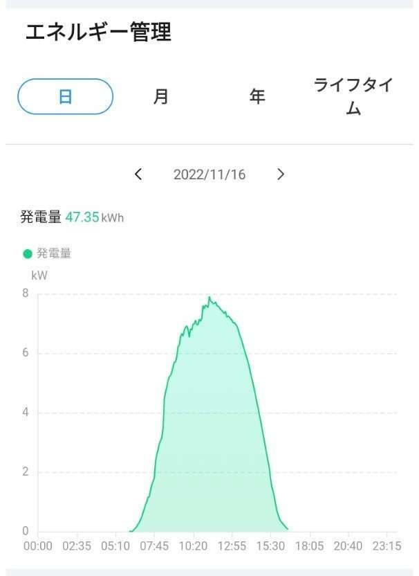 HUAWEIのSmartLogger3000専用遠隔閲覧アプリのお客様側からの使用手順｜静岡県掛川市の太陽光発電・電気工事は株式会社REFまで